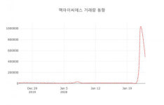 멕아이씨에스( 058110 ) , 오후 12시 53분 기준 및 주식시황