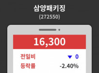 데일리 증권 삼양패키징( 272550 ) , 오후 12시 49분 기준 및 종목동정과 증시정보