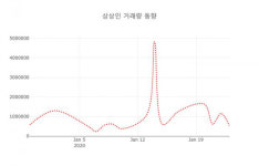 2024-0201-0385 | 28일 데일리 주가정보 상상인( 038540 ) , 오후 1시 07분 기준 외 매매동향...