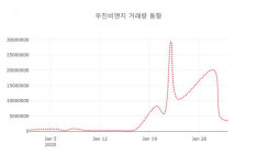 데일리 주식정보 우진비앤지( 018620 ) , 오후 12시 34분 기준