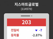 지스마트글로벌( 114570 ) , 오후 1시 42분 기준 외 주식시황....