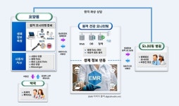 인성정보, 신종코로나 극복 위해 대구지역 원격의료시스템 무상 지원