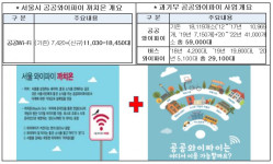 과기정통부, 서울시와 협력해 공공와이파이 사업 맞손