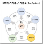프로비트, 서비스 개발 박차...스마피 디지털 스톡(SDS) 상장 발표