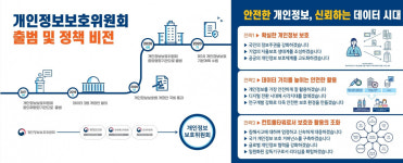 개인정보보호위, 향후 3년 개인정보보호 정책 청사진 내놔