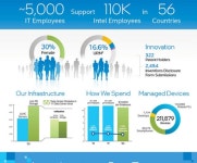 인텔IT, 2020-2021년 인텔 정보기술(IT) 연례 성과 보고서 발표
