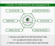 SGA솔루션즈, 인공지능 기반 차세대 안티바이러스 제품 출시