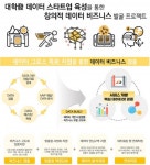한국데이터산업진흥원, 대학발 데이터 스타트업 육성 지원 공모 진행