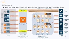 기가몬, 클라우드 네트워크 트래픽 가시성 및 분석 솔루션 호크(Hawk) 발표
