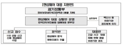랜섬웨어 공격 급증…올해만 55건 발생, 사고 사례 살펴보니...