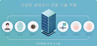 주식회사 메사쿠어컴퍼니 | 생체인증 '레오컴'과 얼굴인식 '메사쿠어컴퍼니', 사업협력 MOU 체결