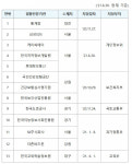개인정보위, 가명정보 결합전문기관에 한국지역정보개발원‧케이씨에이‧롯데정보통신 지정