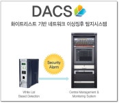 [PASCON 2021] 엔에스이, OT보안 강화를 위한 DACS...원자력, 국방, 항공, 일반기업까지 사업 확대