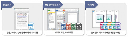 서울시청, 한국공항공사, 부산 강서구청 등 공공기관 엘세븐시큐리티 이미지 개인정보차단 솔루션 도입
