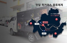 격돌하는 퀵커머스 시장 도전장 내민 맛달
