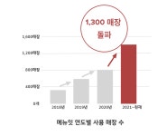 태블릿 메뉴판 서비스 메뉴잇 가맹점 1300매장 돌파