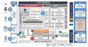SGA, K-에듀 통합플랫폼 정보시스템마스터플랜(ISMP) 수립 사업 수주