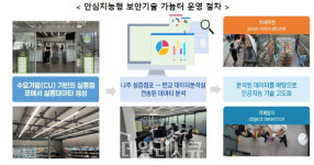 KISA-기업, 지능형 무인점포 보안성 강화 협력...보안기술 테스트센터 설치