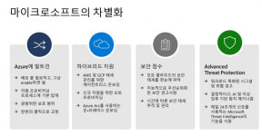 [멀티 클라우드 보안특집] 마이크로소프트 Azure-AWS-GCP-온프레미스까지 통합 보안·가시성 제공...MDC가 유일해