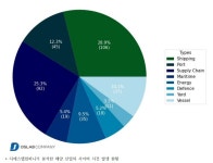 디에스랩컴퍼니, 자율운항선박과 스마트 선박 사이버보안 워크샵 개최