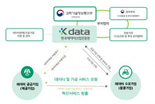 터빈크루, AI 바우처·데이터 바우처 공급기업 선정