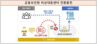 금융보안원, 2024년도 금융권 침해사고 대응훈련 개시