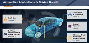 엠에스홀딩스, PHISON의 eMMC 솔루션 선보여
