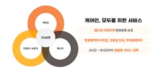 케어인, 앱으로 병원 동행까지 가능한 생활 속 복지서비스 제공