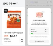 포켓 CU 주문 1위 오른 라라스윗 저당 팝콘 1.6초에 1봉 판매
