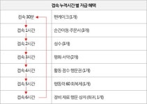 네오위즈게임즈, MMORPG 블레스 PC방 파격 이벤트 진행