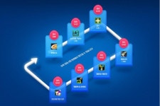 네오위즈게임즈, MMORPG 블레스 PC방 파격 이벤트 진행