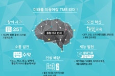 한빛소프트의 씽크매스, 국제중 및 영재교육원 입학 대비 TMS영재수학학원 개원