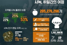 펍지주식회사, 배틀그라운드 신규 맵 사녹 테스트 결과 공개