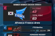 OGN '서울 OSM' 1일차 경기 진행, 아프리카 프릭스(Afreeca Freecs) Ares 1위 기록
