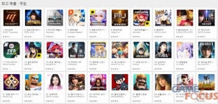 세븐나이츠 붕괴3rd 액스 등 매출차트 역주행, 제5인격 해리포터 등 신작 게임도 약진