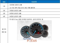 유니아나 이니셜 D 아케이드 스테이지 제로 공식 대회 참가 선수 모집