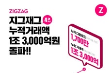 4주년 맞이한 여성 쇼핑몰 모음 서비스 지그재그, 누적 거래액 1조 3,000억 원 돌파