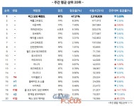 무료 배틀로얄 모드 워존 공개 콜 오브 듀티: 모던워페어 PC방 사용시간 147% 증가