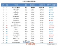 콜 오브 듀티: 모던 워페어, 무료 배틀로얄 모드 통해 PC방 사용시간 162% 증가