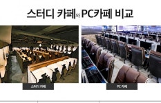 정부 영업중단에 PC방 손실 눈덩이... 세컨드찬스 PC방 영업중단 경제적 피해 데이터 공개