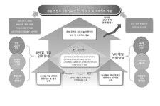 가천대학교 게임대학원, 한국콘텐츠진흥원 문화기술 선도 대학원 사업에 선정