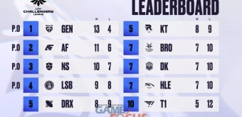 '2021 LCK 챌린저스 리그 서머' 플레이오프 남은 두 자리의 주인 이번 주 결정