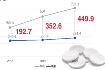 'e스포츠 게임단 운영비용 10% 공제', 국민의힘 유경준 의원 발의 '조세특례제한법 일부개정법률안' 국회 본회의 통과