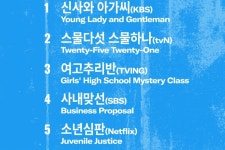 신사와아가씨 스물다섯 스물하나 1,2위... 트위터, 2022년 1분기 화제의 드라마·시리즈 순위 발표