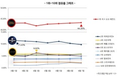 게임트릭스 8월 1주차 주간 종합 게임 동향 발표