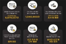 카카오엔터 2차 글로벌 불법유통 대응 백서 발간