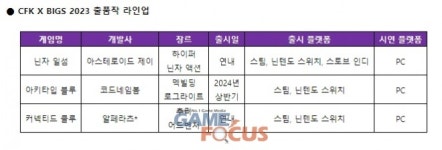 CFK '방구석 인디 게임쇼 2023' 참가...출품 라인업 3종 공개