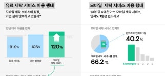 의식주컴퍼니 런드리고, 세탁 트랜드 보고서 공개
