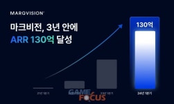 마크비전 서비스 정식 출시 3년 만에 연간반복매출(ARR) 130억원 달성