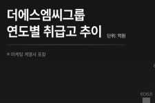 더에스엠씨, 상장주관사로 미래에셋증권 선정하고 상장 준비 본격화